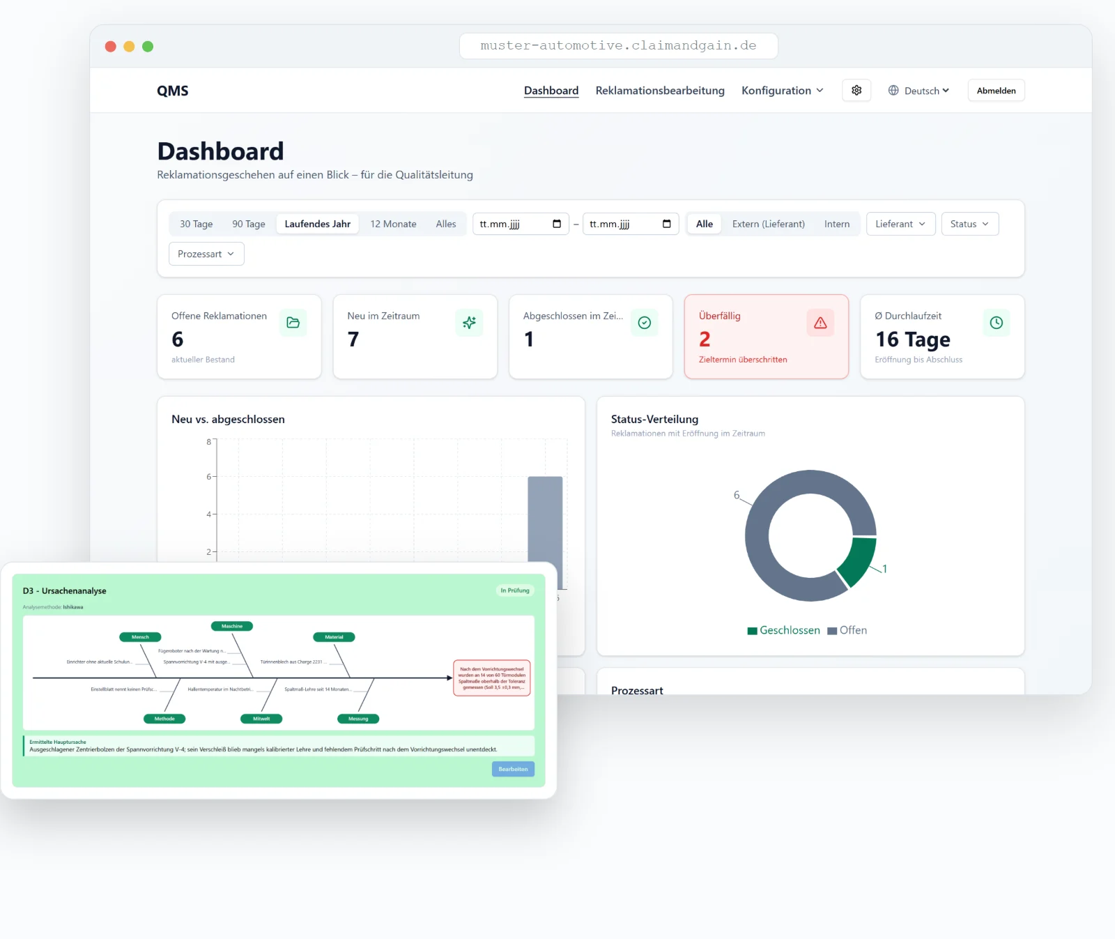 claimandgain-Portal: Q-Dashboard mit Kennzahlen und Ishikawa-Ursachenanalyse einer Automobil-Reklamation