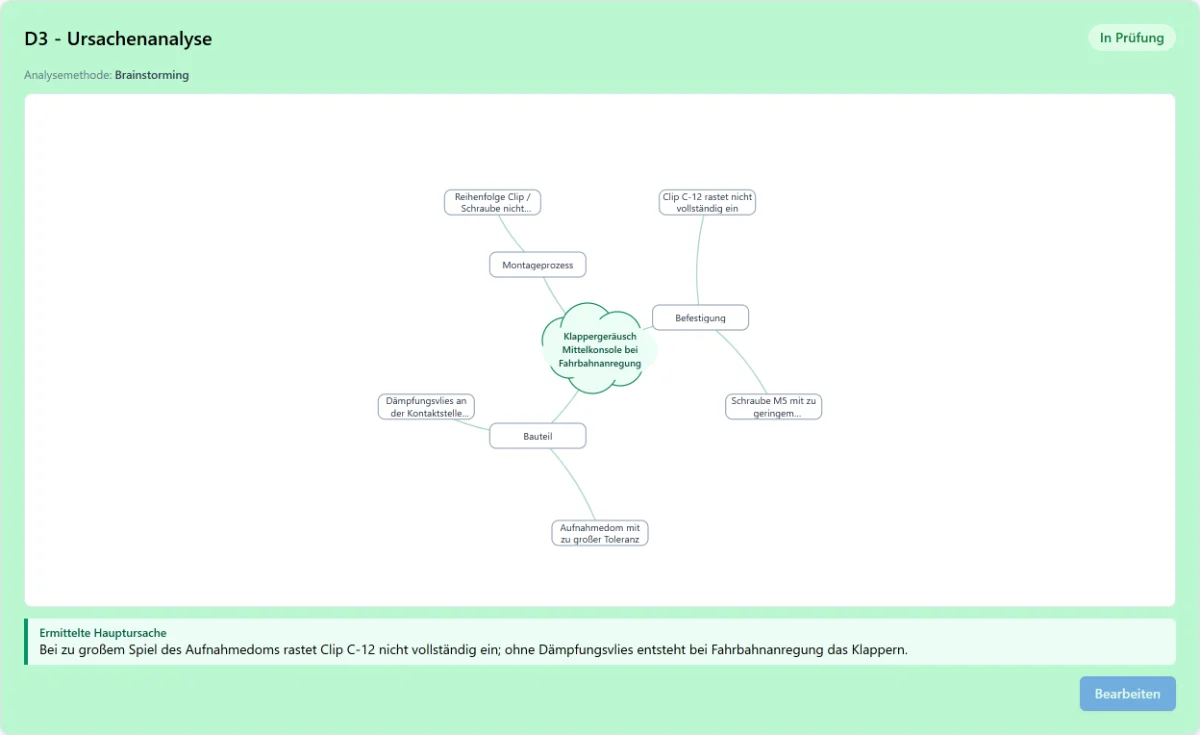 Interaktive Brainstorming-Mindmap zur Ursachenanalyse im claimandgain-Portal